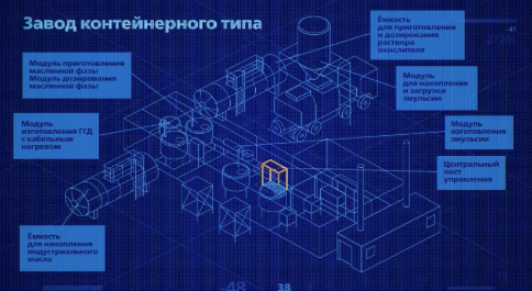 Завод контейнерного типа на открытых горных работах